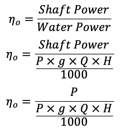 How to calculate Turbine Specific Speed?