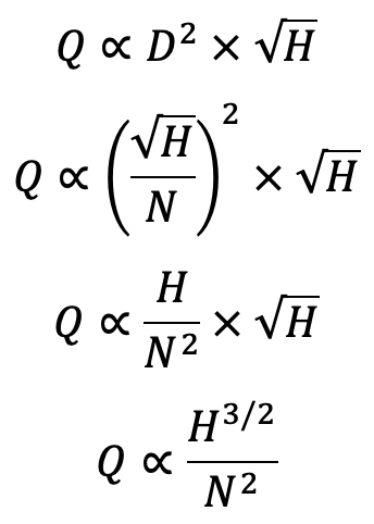 How to calculate Turbine discharge?