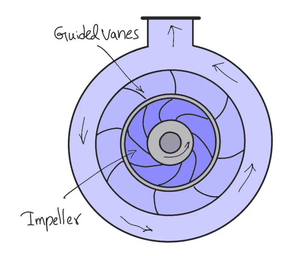 How Does Centrifugal Pump Work? - ExtruDesign