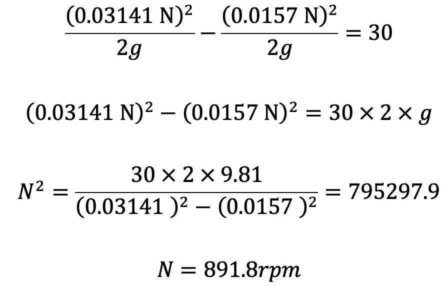 Minimum starting speed of Centrifugal Pump