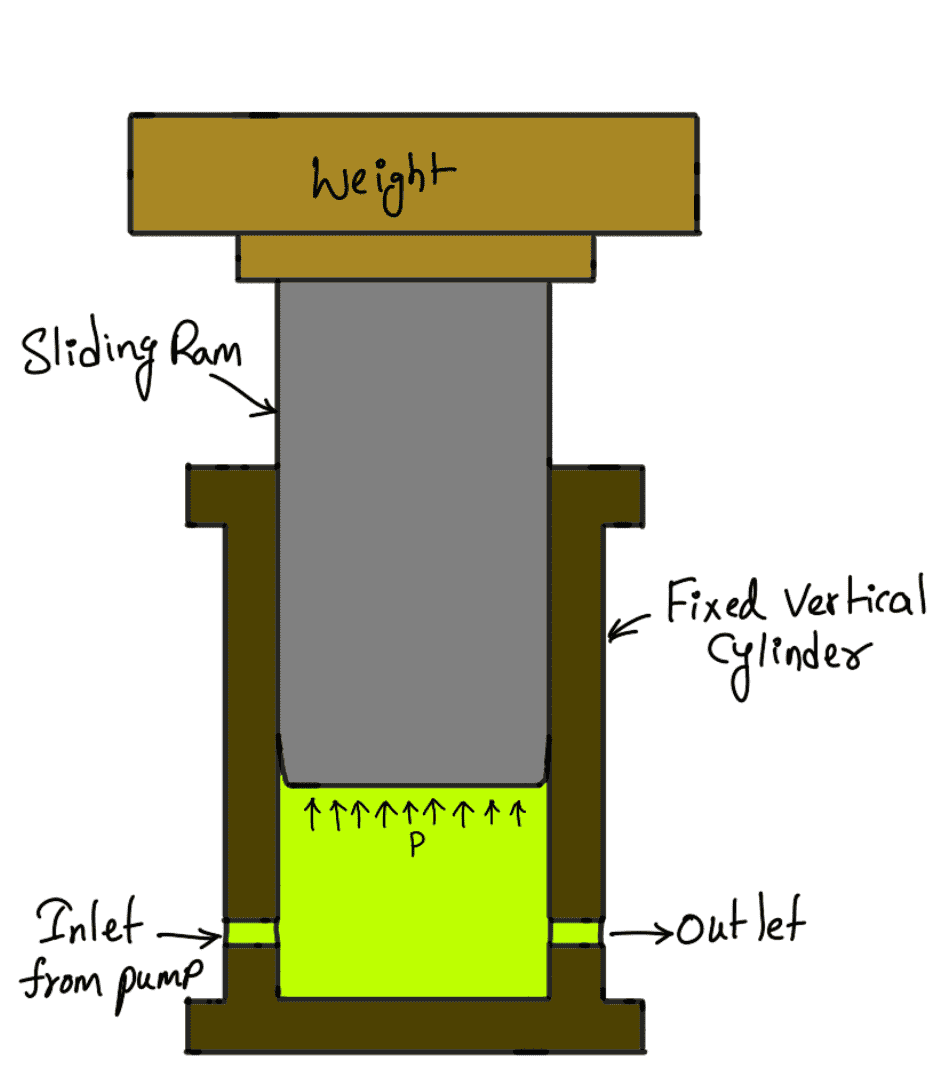 Hydraulic Accumulator