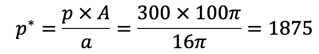 Example Problem on Hydraulic Intensifier