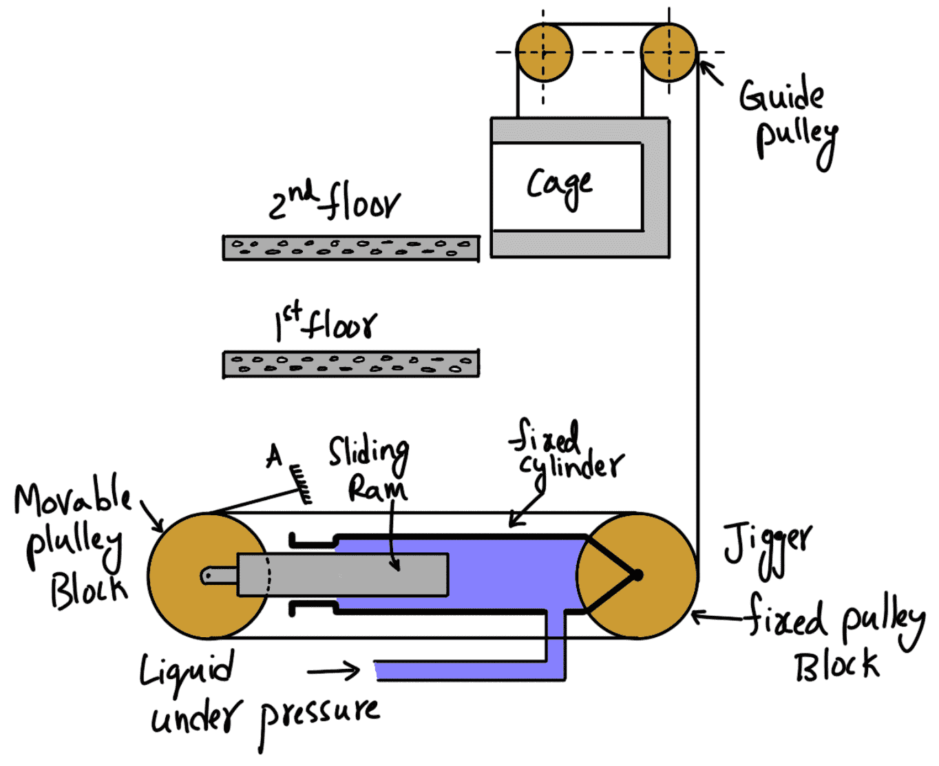 Suspended hydraulic lift