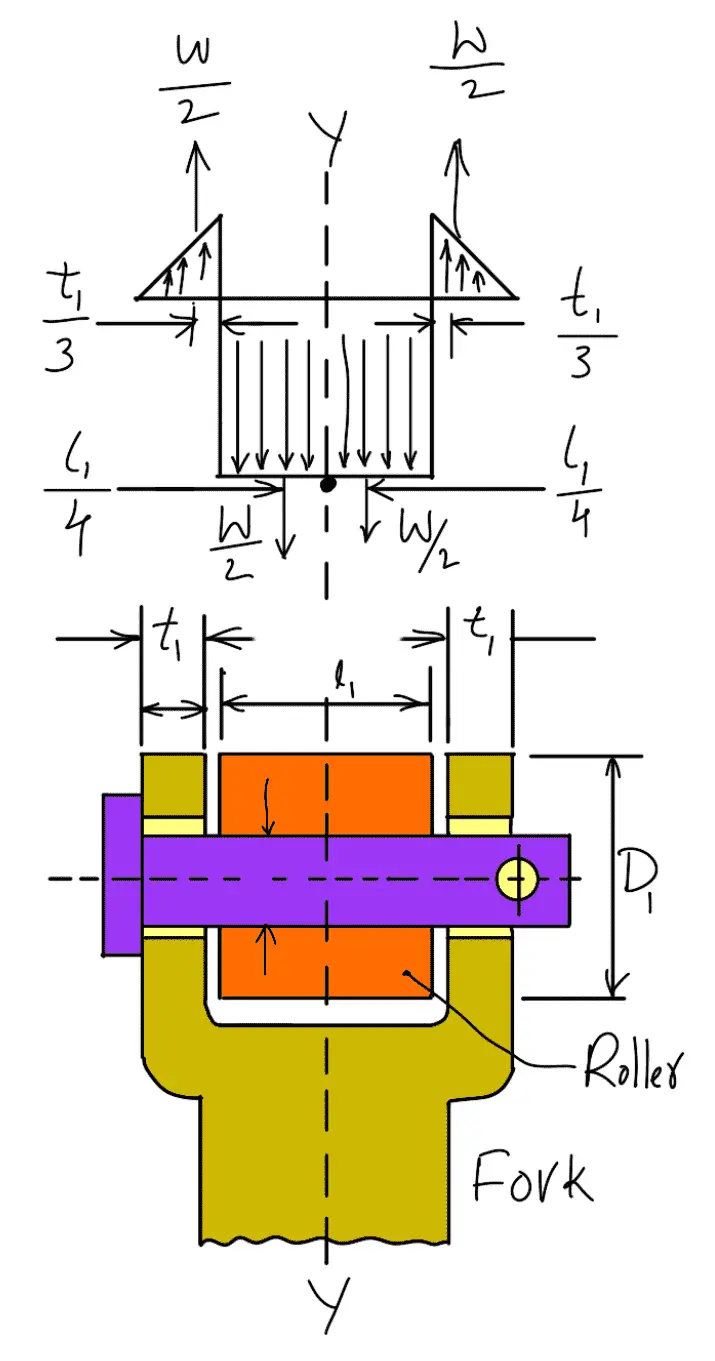 Bending stress in the pin of Bell Crank Lever