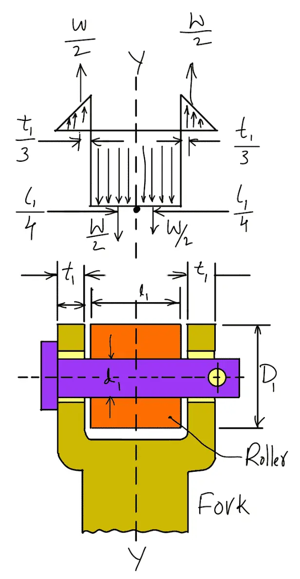 Rocker's Arm design
