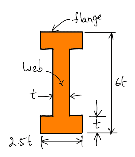 Rocker's Arm design