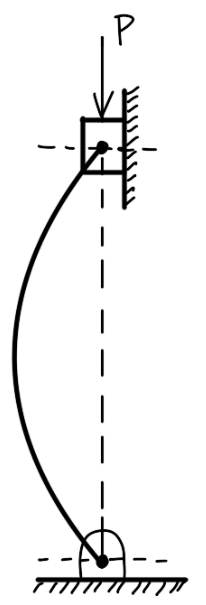 Types of End Conditions of Columns