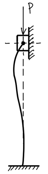 Types of End Conditions of Columns