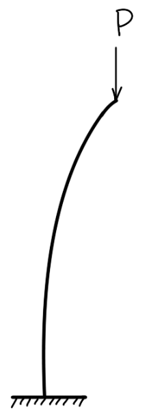 Types of End Conditions of Columns