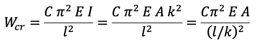 Euler’s Formula | Euler’s Column Theory