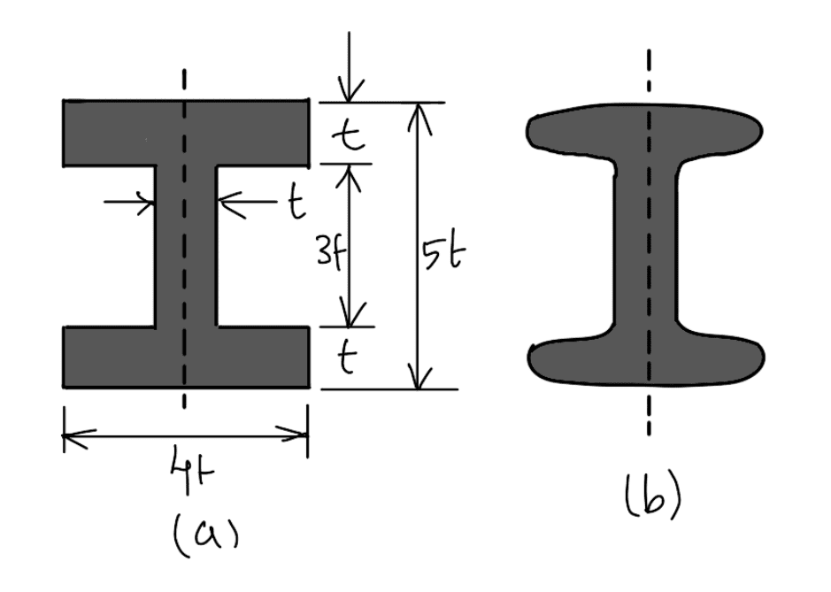 What are the Forces Acting on a Connecting Rod? ExtruDesign