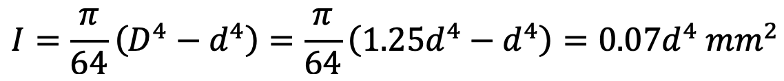 Moment of inertia