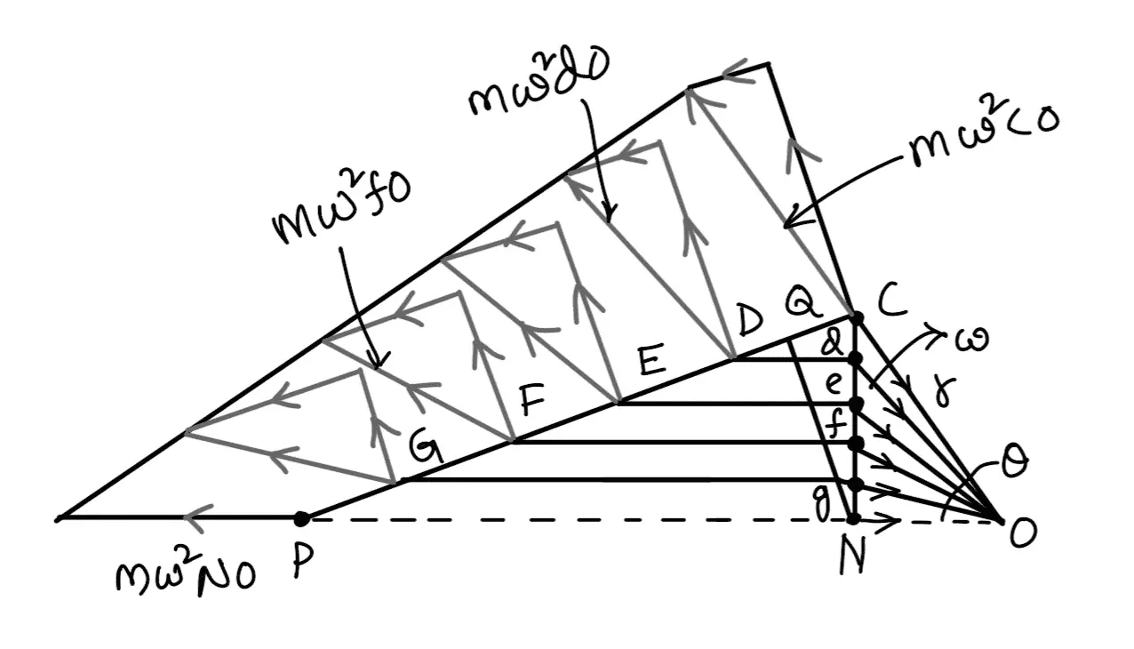 Forces Acting on a Connecting Rod