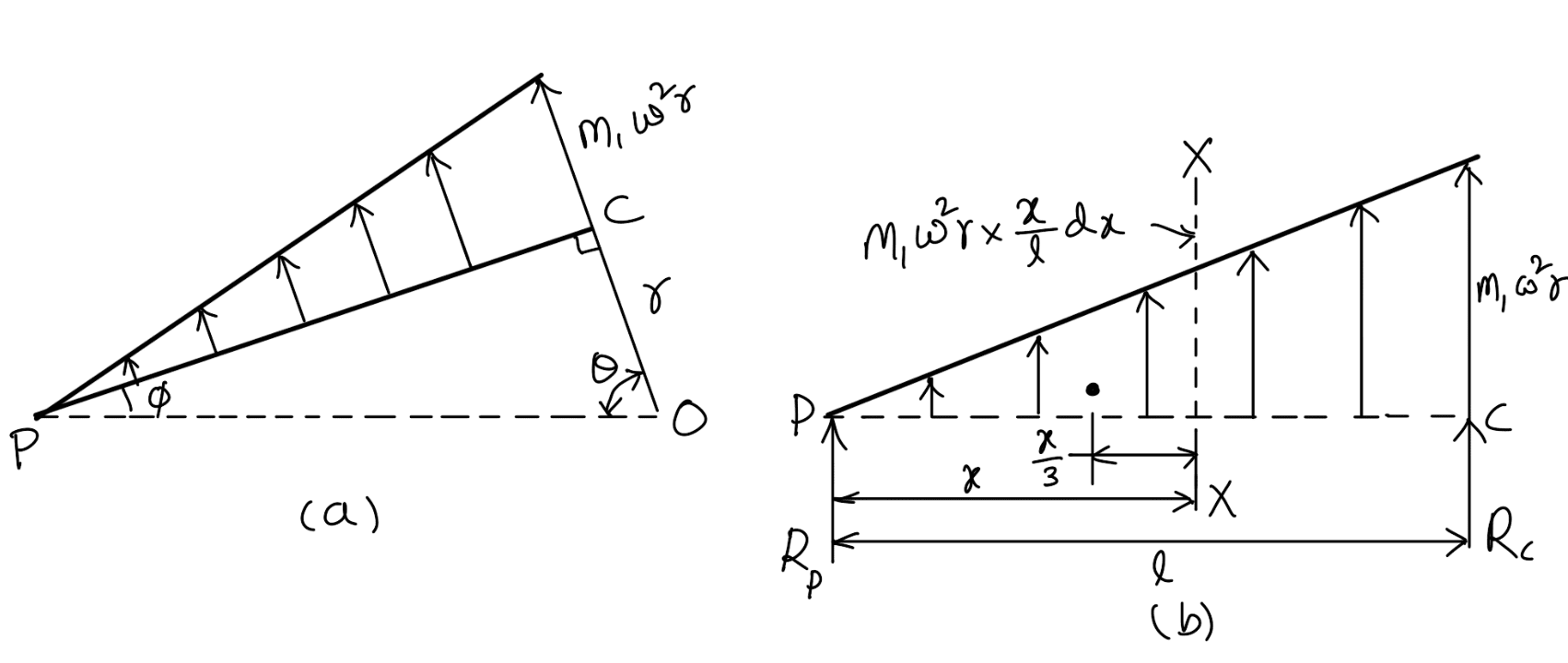 Forces Acting on a Connecting Rod