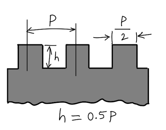 Different Types Of Screw Threads Used For Power Screws