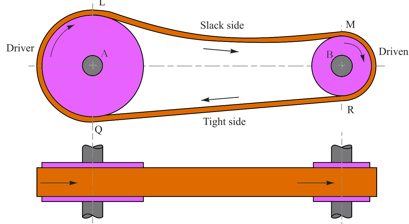 What are the Types of Flat Belt Drives? ExtruDesign