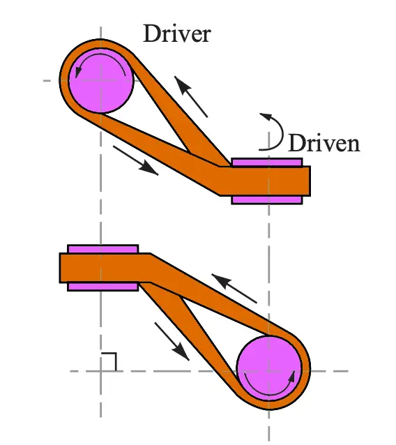Quarter Turn Belt Drive