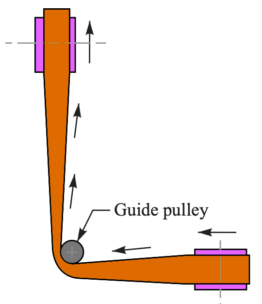 What are the Types of Flat Belt Drives? ExtruDesign