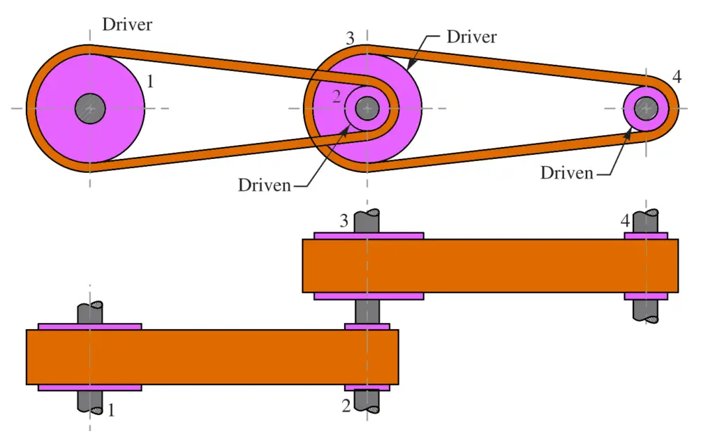 What are the Types of Flat Belt Drives? ExtruDesign