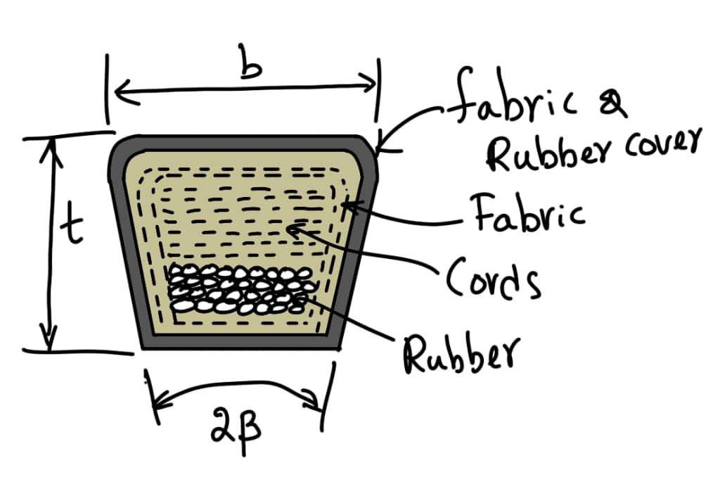 Cross section of a V-Belt