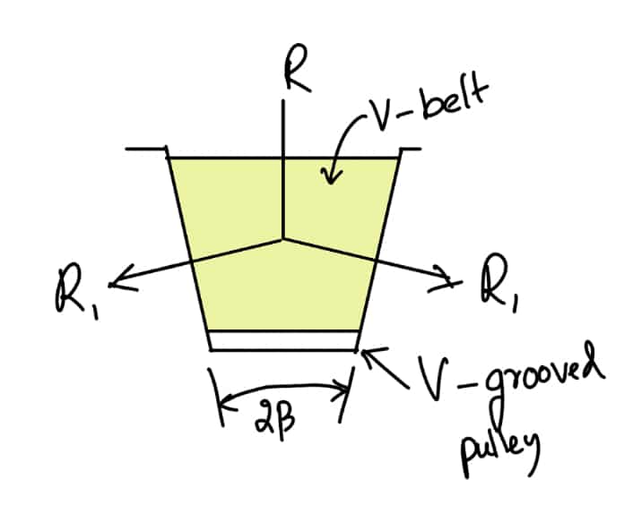 V-Belt with Pully