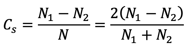 Coefficient of Fluctuation of Speed