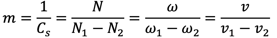 Coefficient of Fluctuation of Speed