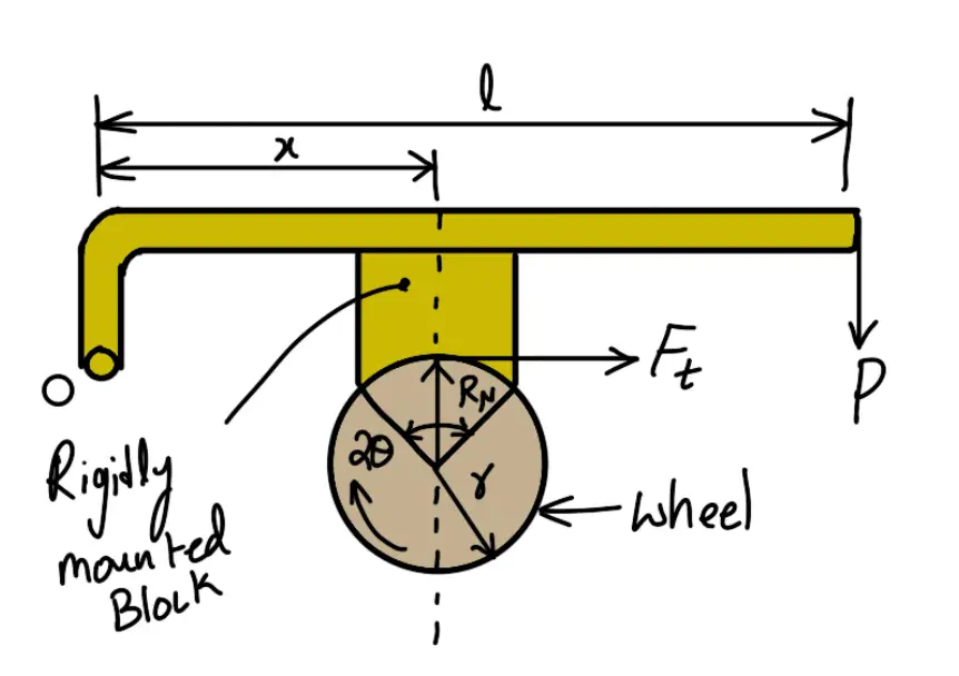 Single Block Brake | Pivoted Block Brake