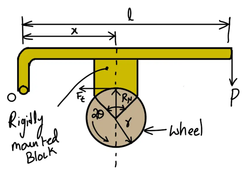 Single Block Brake | Pivoted Block Brake