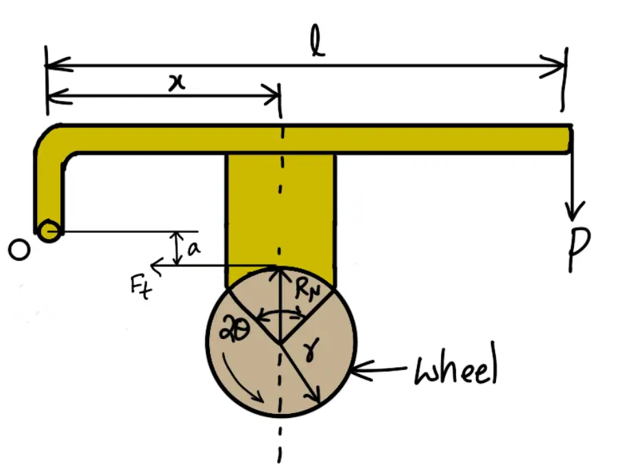 Single Block Brake | Pivoted Block Brake