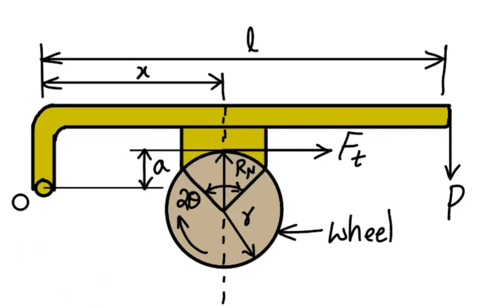 Single Block Brake | Pivoted Block Brake