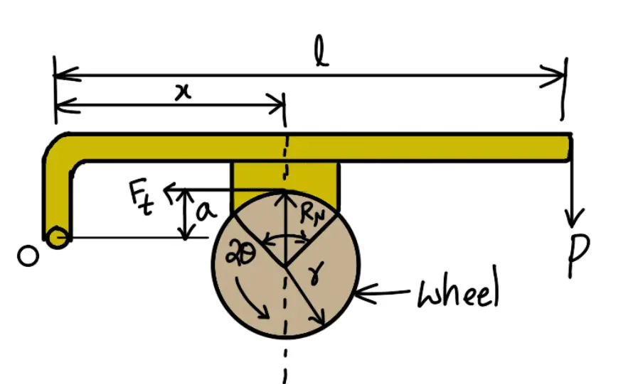 Single Block Brake | Pivoted Block Brake