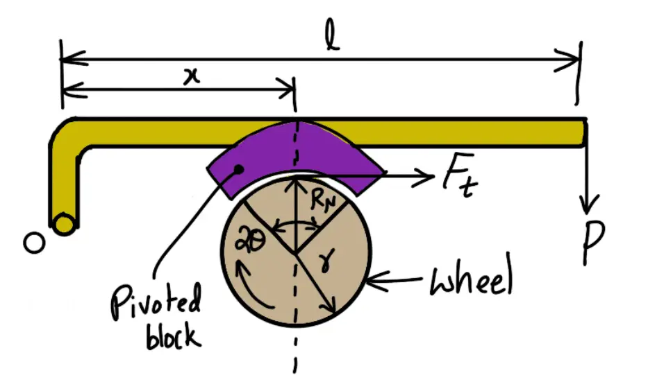 Pivoted block or shoe brake