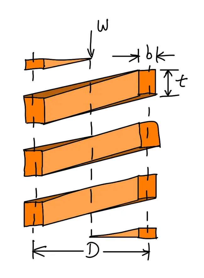 Stresses in Helical Springs of Non-circular Wire & Deflection