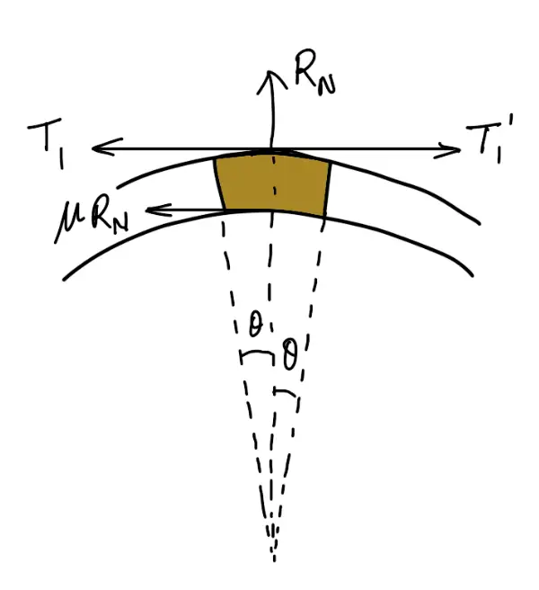 Band and Block Brake