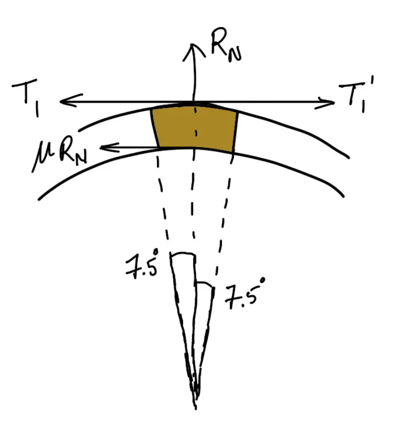 Band and Block Brake