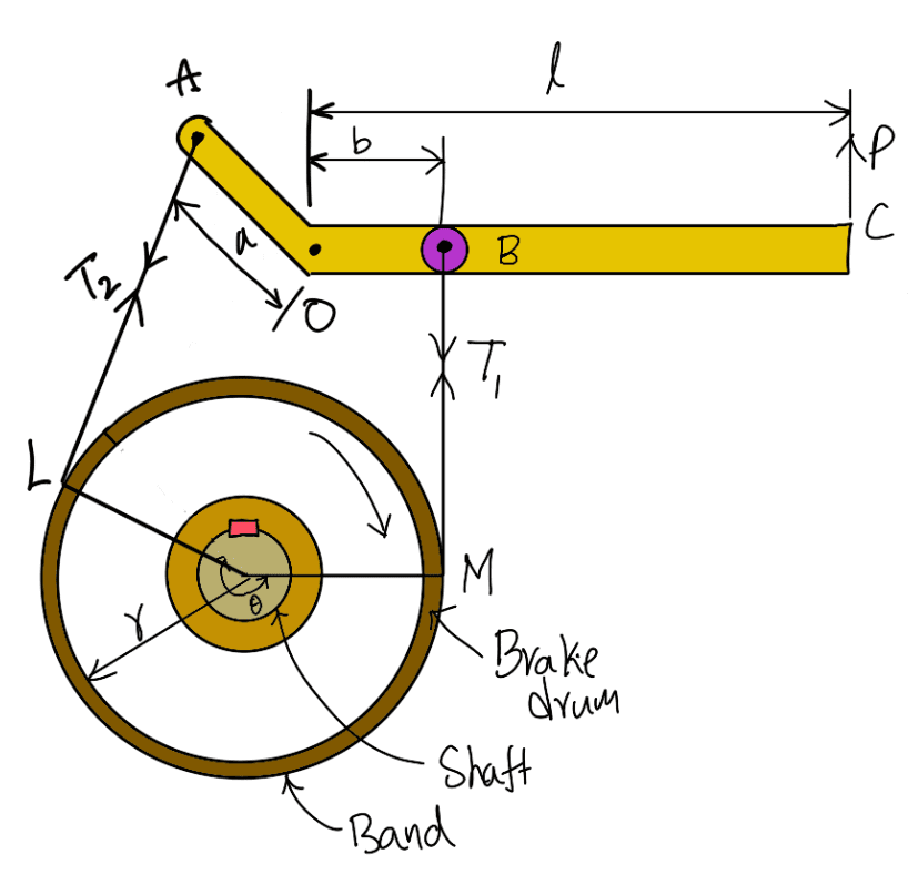 Differential Band Brake