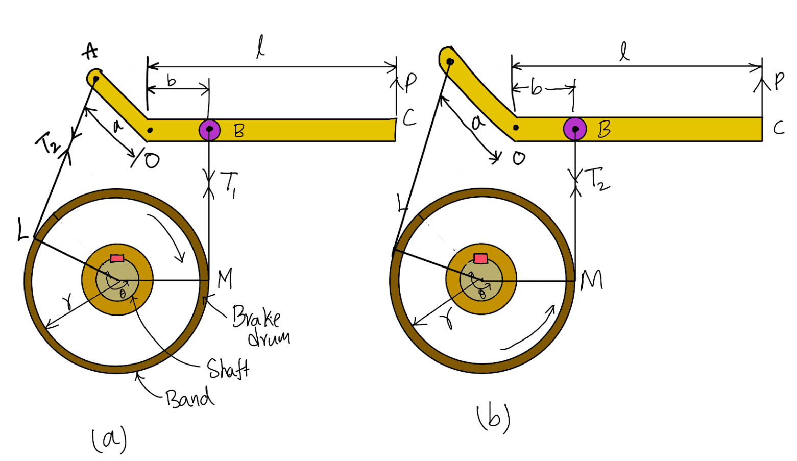 Differential Band Brake