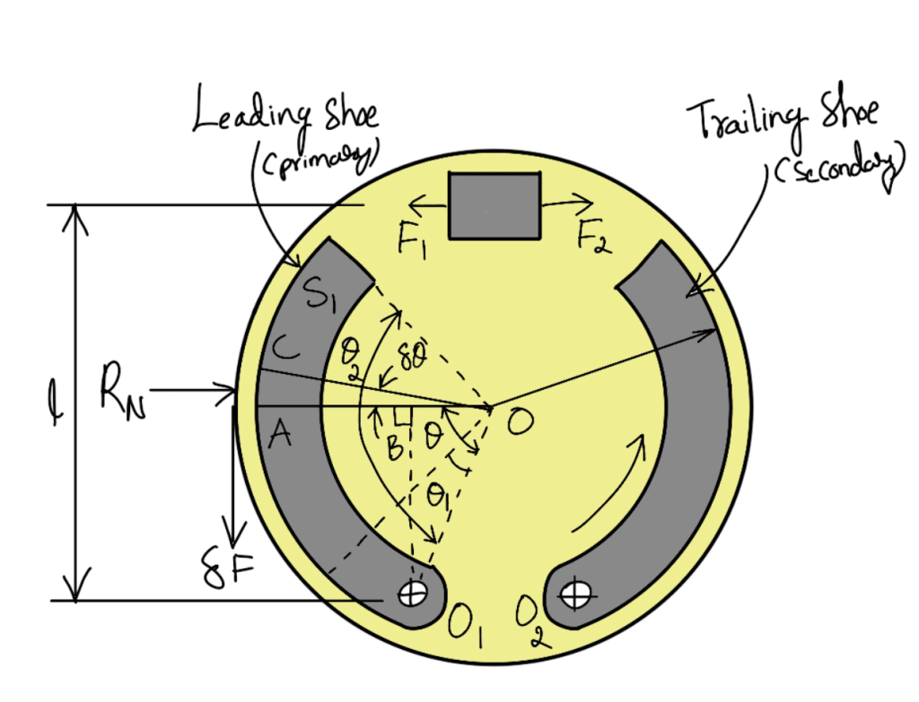 Internal Expanding Brake